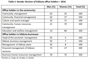 table with gender breakdown