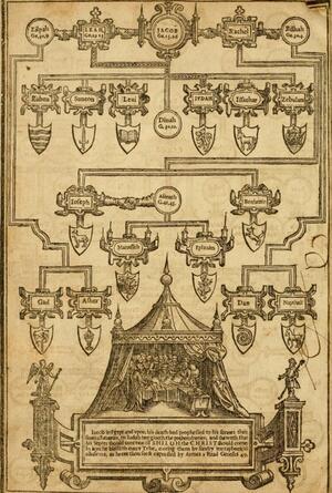 Biblical Family Tree