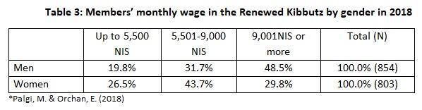 table displaying wages by gender