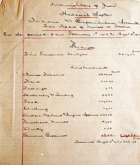 Budget for Hadassah nurses in Palestine, February—August, 1913